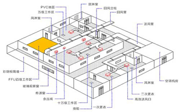 万机无菌室OBE-06.jpg